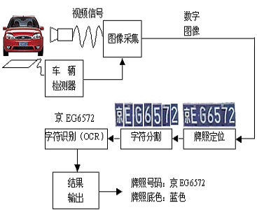 系統圖